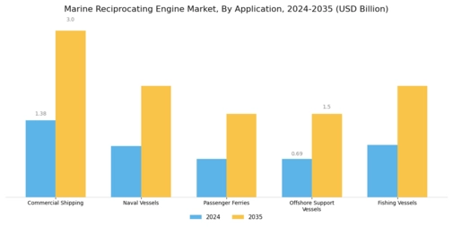 Marine Reciprocating Engine Market Segment Image 2