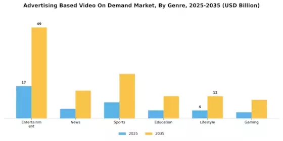 Advertising Based Video On Demand Market Segment Image 1