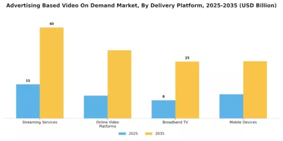 Advertising Based Video On Demand Market Segment Image 2