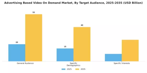 Advertising Based Video On Demand Market Segment Image 3