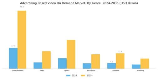 Advertising Based Video On Demand Market Segment Image 1