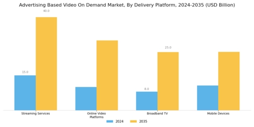Advertising Based Video On Demand Market Segment Image 2