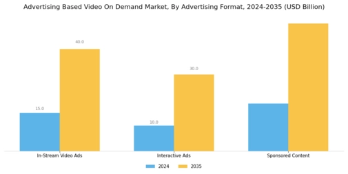 Advertising Based Video On Demand Market Segment Image 4