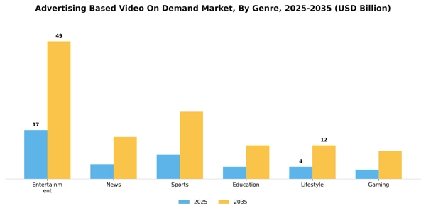 Advertising Based Video On Demand Market Segment Image 2