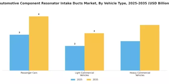 Automotive Component Automotive Resonator Intake Ducts Market Segment Image 0