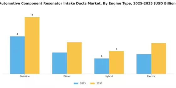 Automotive Component Automotive Resonator Intake Ducts Market Segment Image 1