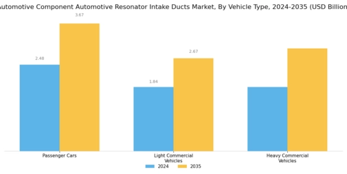 Automotive Component Automotive Resonator Intake Ducts Market Segment Image 0