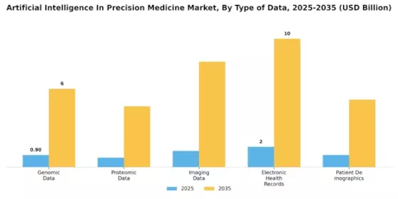 Artificial Intelligence In Precision Medicine Market
 Segment Image 2