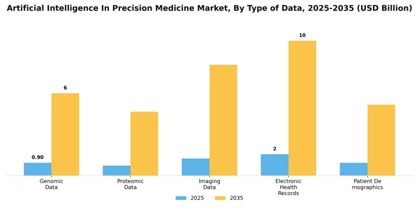 Artificial Intelligence In Precision Medicine Market
 Segment Image 4