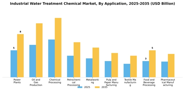 Industrial Water Treatment Chemical Market Segment Image 0