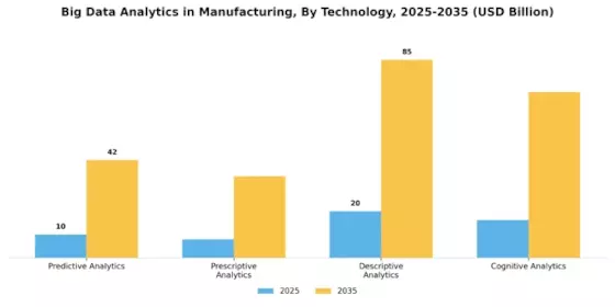 Big Data Analytics In Manufacturing Market
 Segment Image 0