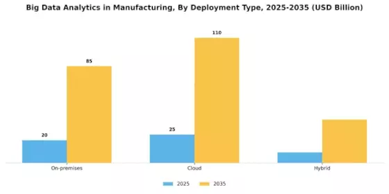 Big Data Analytics In Manufacturing Market
 Segment Image 1