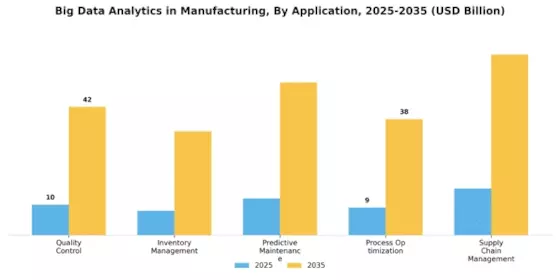 Big Data Analytics In Manufacturing Market
 Segment Image 2