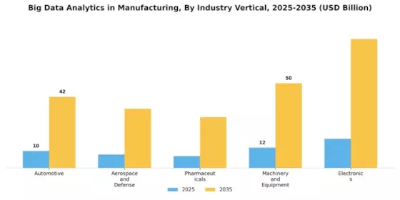 Big Data Analytics In Manufacturing Market
 Segment Image 3