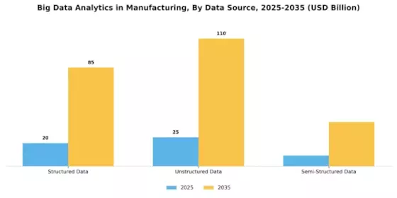 Big Data Analytics In Manufacturing Market
 Segment Image 4