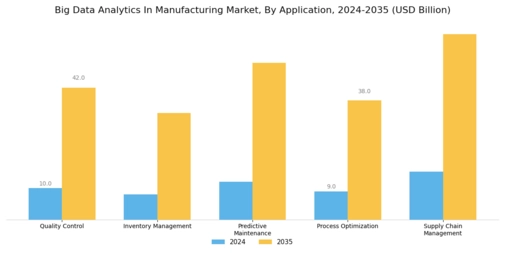 Big Data Analytics In Manufacturing Market
 Segment Image 2