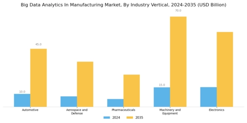 Big Data Analytics In Manufacturing Market
 Segment Image 3