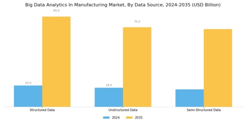 Big Data Analytics In Manufacturing Market
 Segment Image 4
