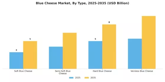 Marché du fromage bleu Segment Image 0