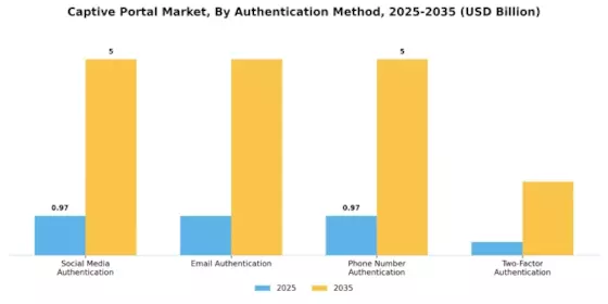 Captive Portal Market
 Segment Image 1