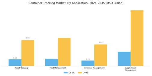 Container Tracking Market Segment Image 2
