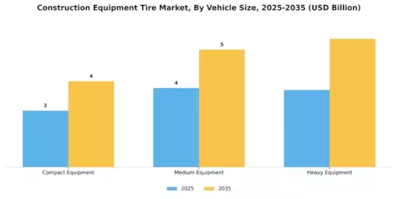 Construction Equipment Tire Market Segment Image 2