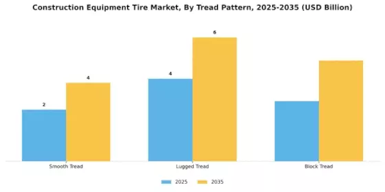 Construction Equipment Tire Market Segment Image 3