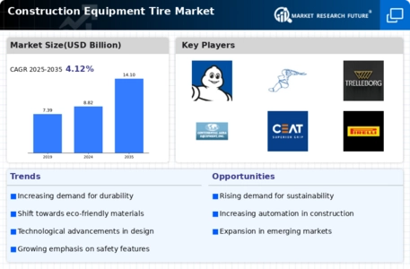 Construction Equipment Tire Market Infographic