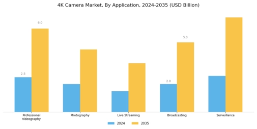 4K Camera Market Segment Image 0