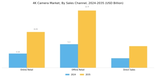 4K Camera Market Segment Image 2