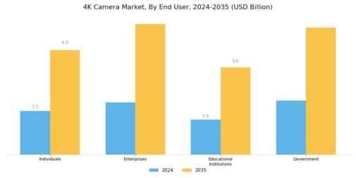 4K Camera Market Segment Image 3