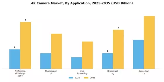 4K Camera Market Segment Image 0