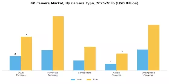 4K Camera Market Segment Image 1