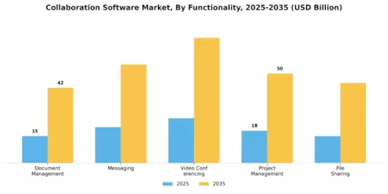 Collaboration Software Market Segment Image 1