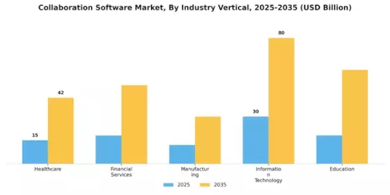Collaboration Software Market Segment Image 3