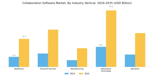 Collaboration Software Market Segment Image 3