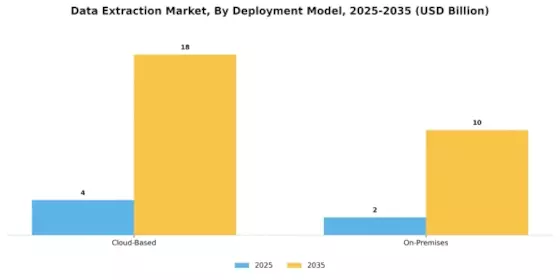 Data Extraction Market Segment Image 1
