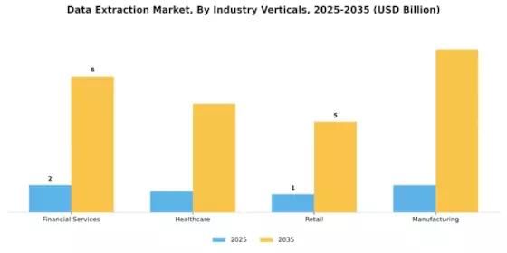 Data Extraction Market Segment Image 2
