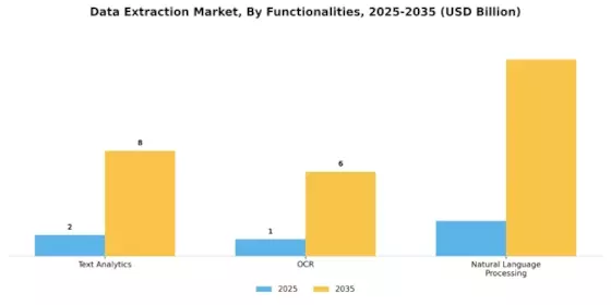 Data Extraction Market Segment Image 4