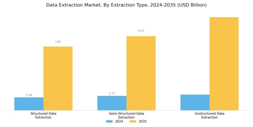 Data Extraction Market Segment Image 0