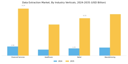 Data Extraction Market Segment Image 2