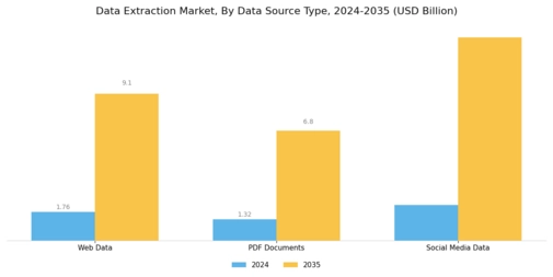 Data Extraction Market Segment Image 3