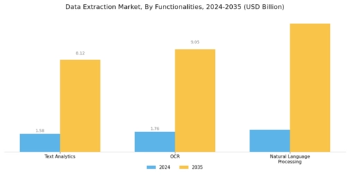Data Extraction Market Segment Image 4