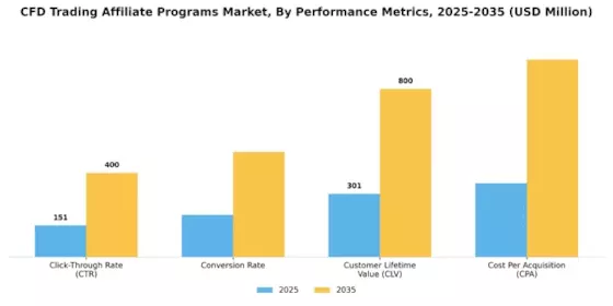 CFD Trading Affiliate Programs Market Segment Image 4