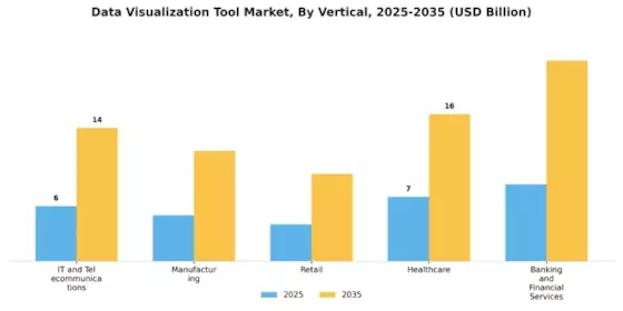 Data Visualization Tool Market  Segment Image 2