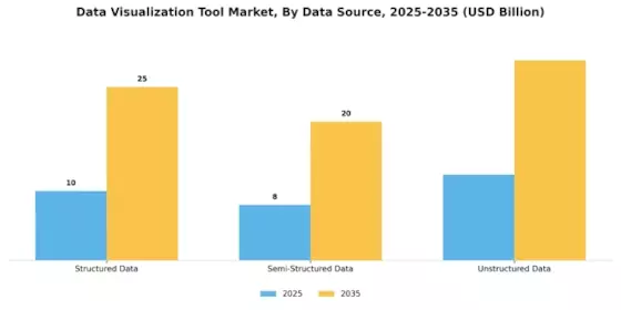 Data Visualization Tool Market  Segment Image 4
