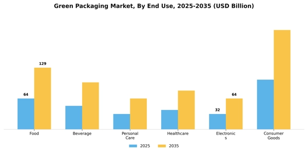 Green Packaging Market Segment Image 1
