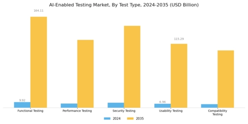 AI Enabled Testing Market Segment Image 0