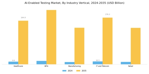 AI Enabled Testing Market Segment Image 2