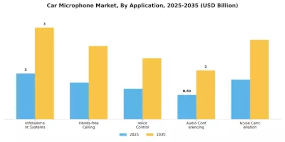 Car Microphone Market Segment Image 1